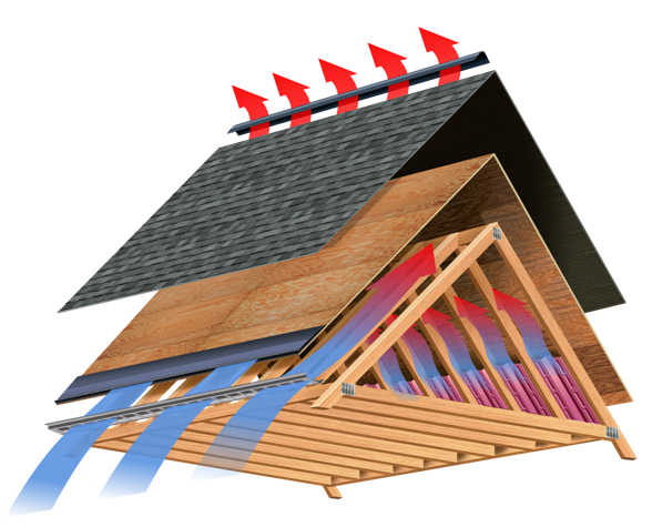 Total Roofing Protection Breathe